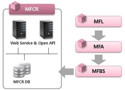 System Architecture